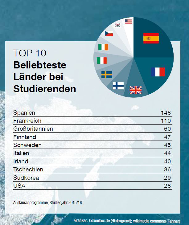 Hintergrundgrafik: Colourbox.de