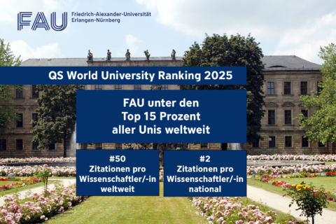 QS World University Ranking 2025