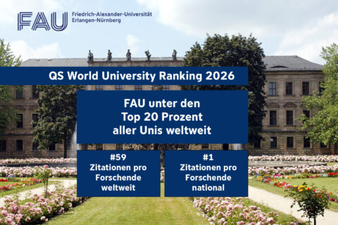 Grafik über das QS Fächerränking mit Schloss im Hintergrund. FAU in Top 20 aller Unis weltweit.
