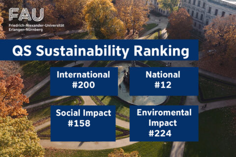 Zum Artikel "QS Sustainability Ranking 2025: FAU verbessert sich deutlich"